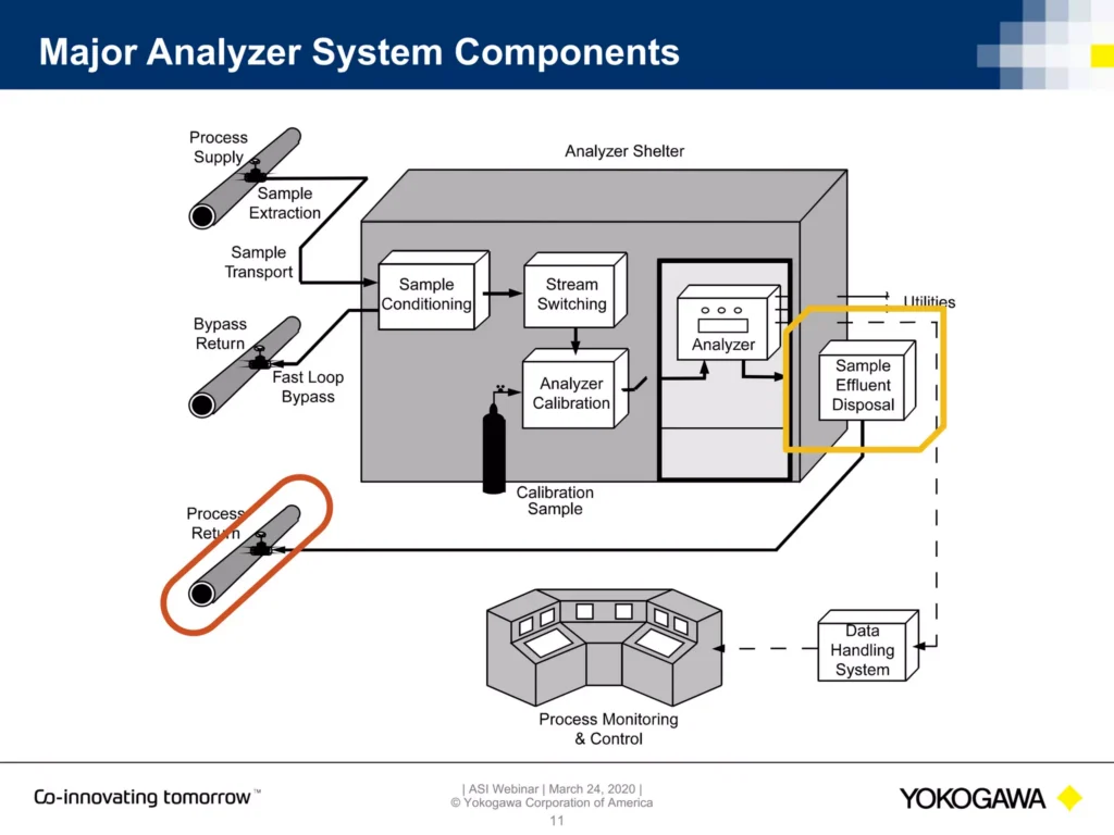 Process-Analyzer-Sampling-Systems-Simplified-12-2048